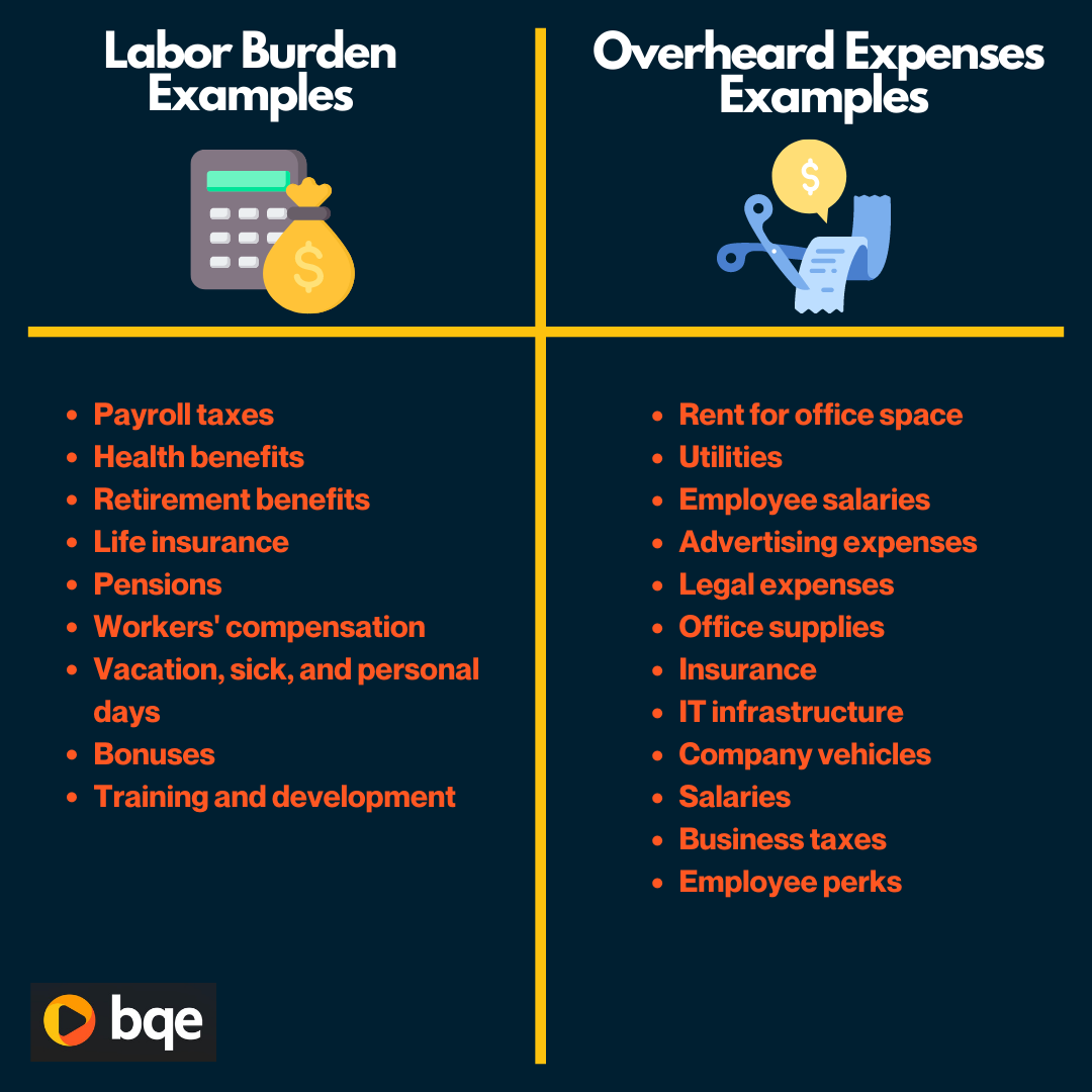 labor-burden-vs-overhead-expense-what-s-the-difference